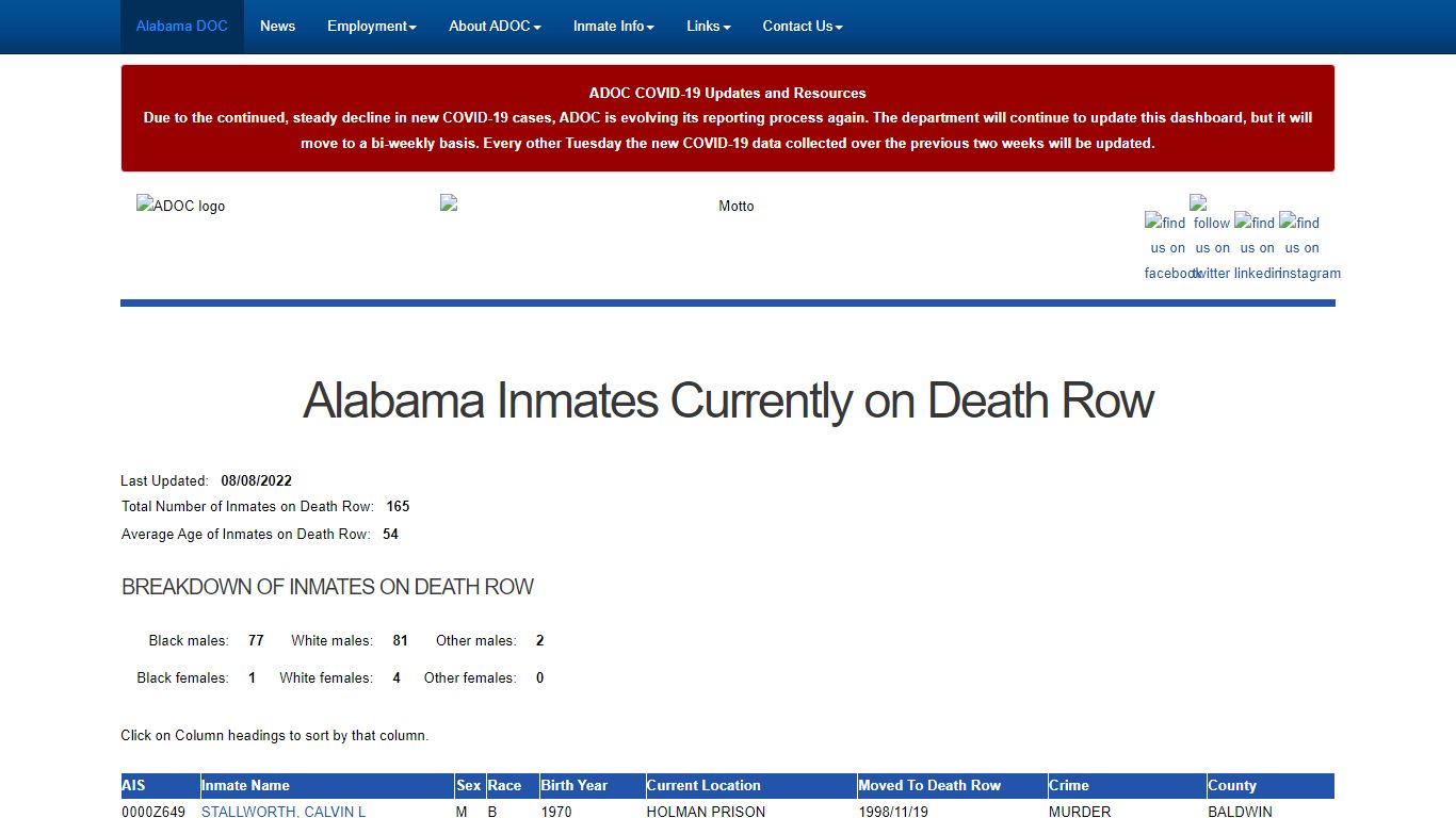 - Alabama Dept of Corrections